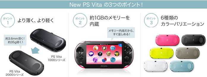 PS VITA@3̃|CgЉ