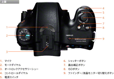SONYデジタル一眼カメラ α65 ソニーストアモデル