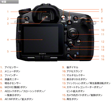 SONYデジタル一眼カメラ α77 ソニーストアモデル