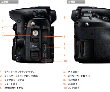 SONYデジタル一眼カメラ α77 ソニーストアモデル