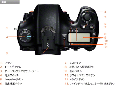 SONYデジタル一眼カメラ α77 ソニーストアモデル