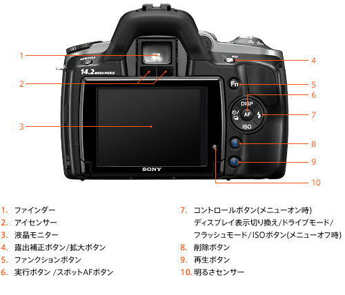 SONYデジタル一眼レフカメラ α380 ソニースタイルモデル