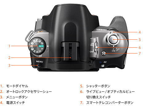 SONYデジタル一眼レフカメラ α380 ソニースタイルモデル