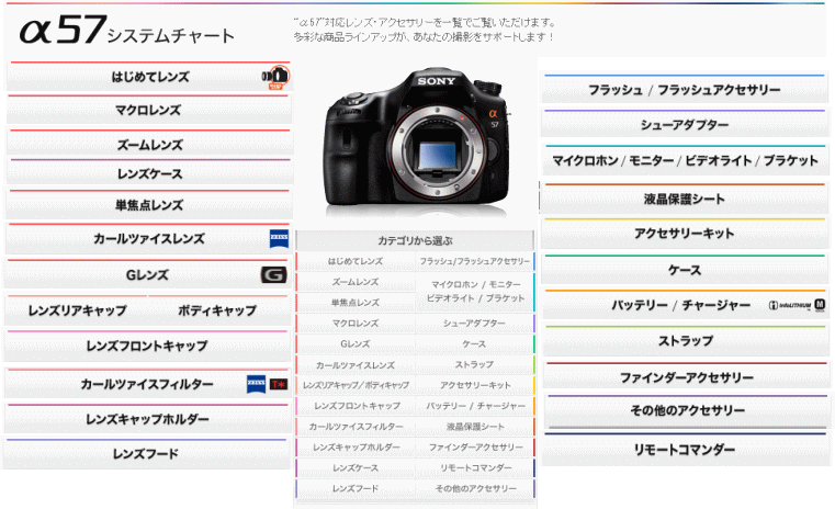 SONYデジタル一眼カメラ α57 ソニーストアモデル